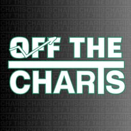 Off the Charts - Ramona logo